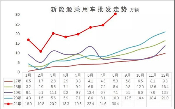 新能源汽車