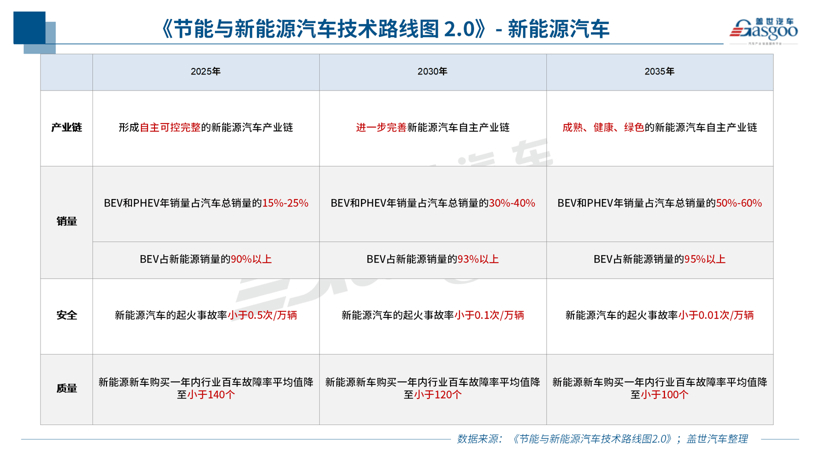 电动汽车，电动汽车百人会