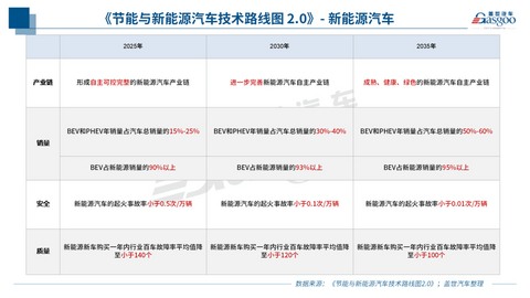 电动汽车,电动汽车百人会 电动汽车,电动汽车百人会