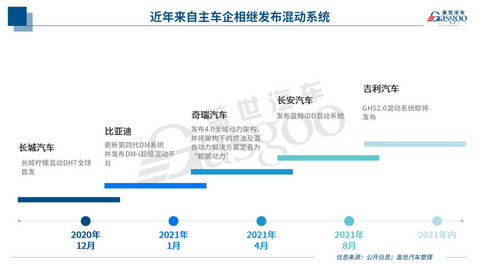 电动汽车,电动汽车百人会 电动汽车,电动汽车百人会