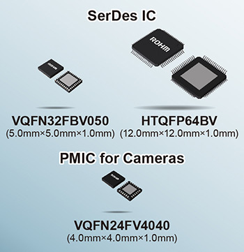 前瞻技术，罗姆,全新SerDes IC和电源管理IC，ADAS系统，车载卫星摄像头模块