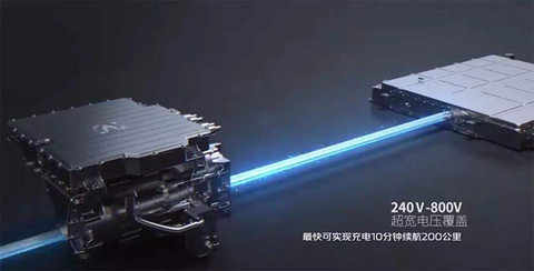 长安汽车 长安汽车