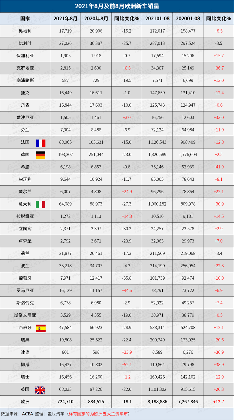 銷量，歐洲汽車銷量