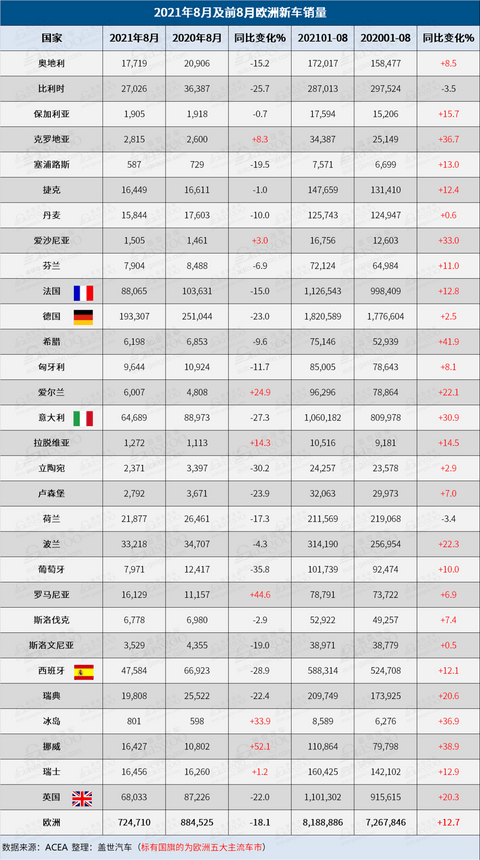 销量,欧洲汽车销量 销量,欧洲汽车销量