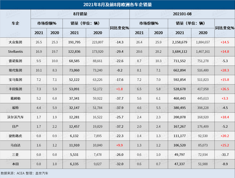 销量,欧洲汽车销量 销量,欧洲汽车销量