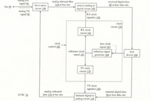 SigmaSense獲低壓驅動電路專利 能夠延長汽車電池的整體壽命