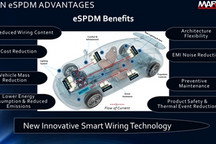 Martin推出其全新eSPDM智能布線技術(shù) 降低車輛成本