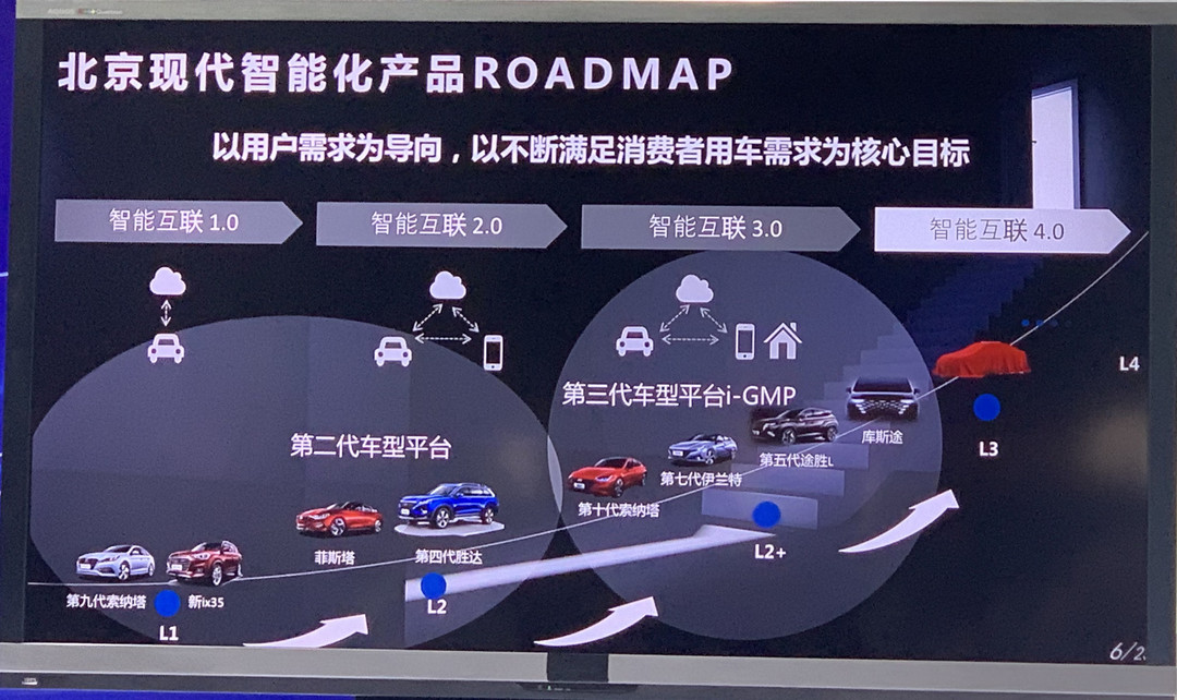 北京現(xiàn)代，百度，百度Apollo,北京現(xiàn)代