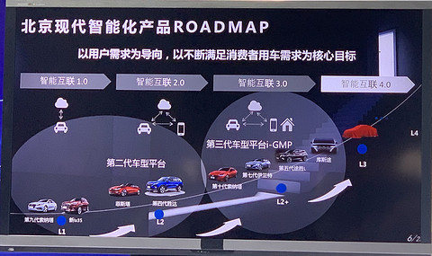 北京现代,百度,百度Apollo,北京现代 北京现代,百度,百度Apollo,北京现代