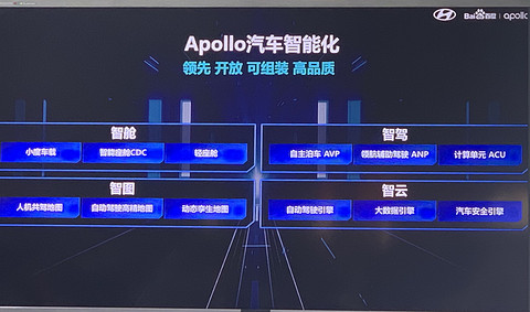 北京现代,百度,百度Apollo,北京现代 北京现代,百度,百度Apollo,北京现代