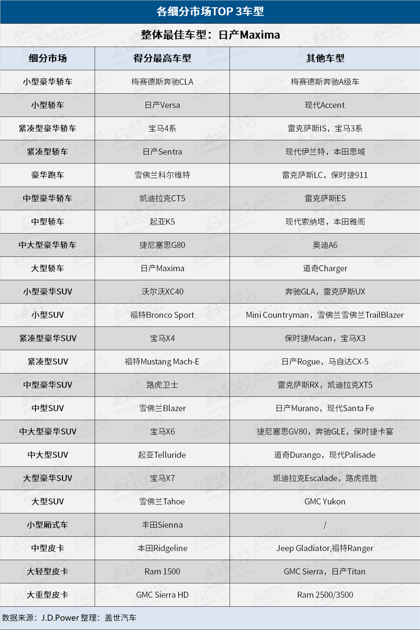J.D. Power汽車(chē)魅力指數(shù)榜