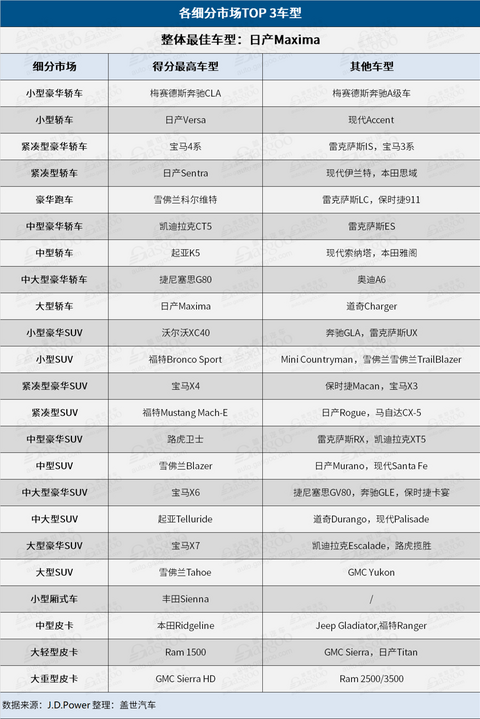 J.D. Power汽车魅力指数榜 J.D. Power汽车魅力指数榜