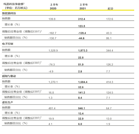 緯湃科技