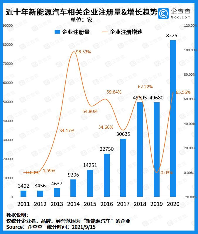 新能源汽车