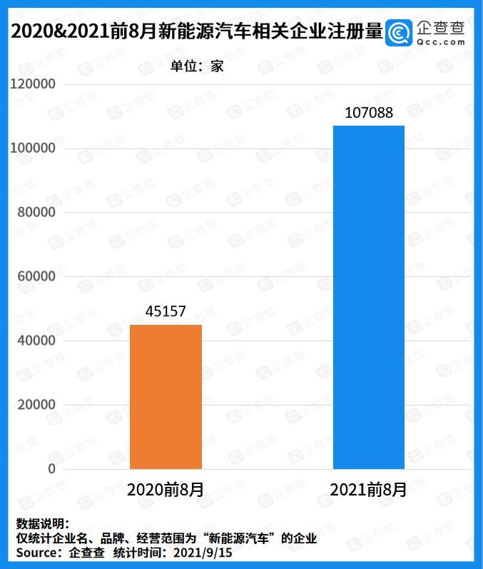 新能源汽车