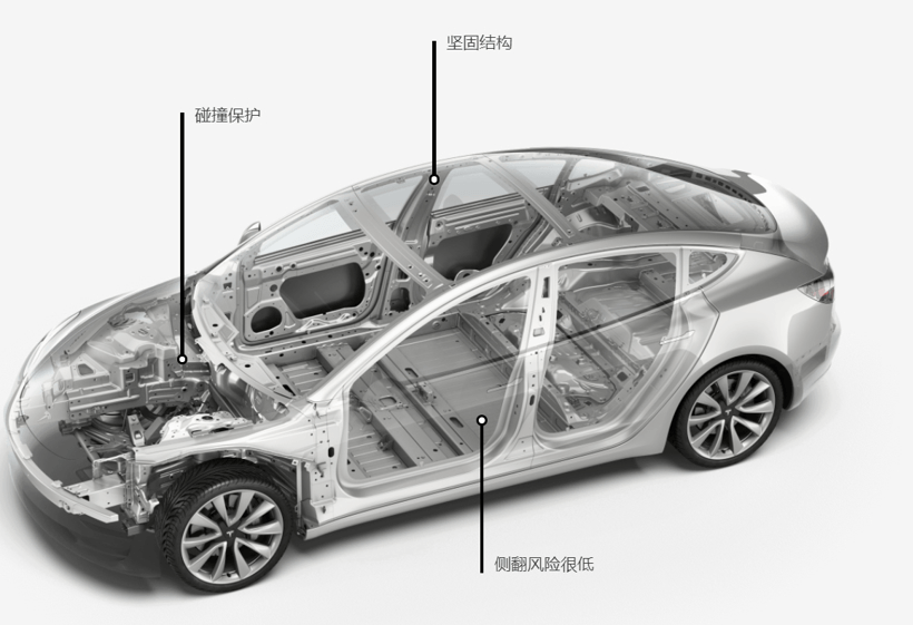 電動汽車，特斯拉，自動駕駛，電池，特斯拉最新撞車事故,特斯拉自動駕駛輔助系統(tǒng)