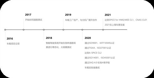 大疆车载解决方案量产车即将亮相_500