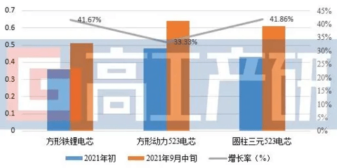 电池 电池
