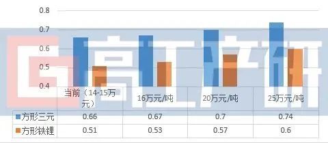 電池