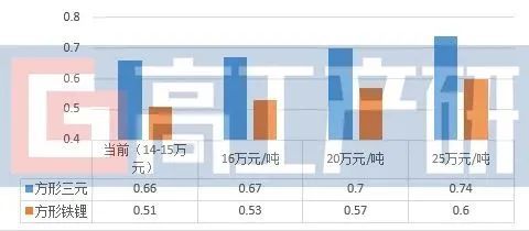 电池