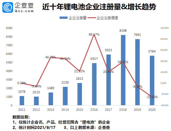 <a class='link' href='https://www.d1ev.com/tag/电池' target='_blank'>电池</a>