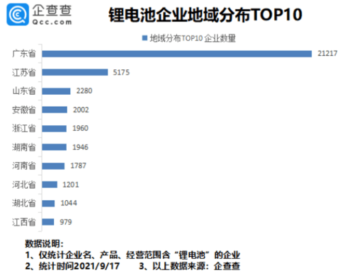 电池 电池