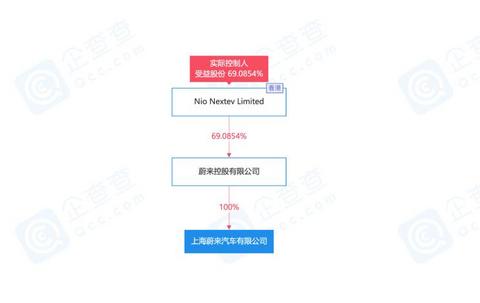 汽车之家