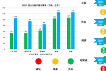 张小飞：未来5年全球动力电池出货量预增5倍