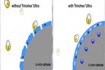 奥升德展示Trinohex™ Ultra电解质添加剂和特种尼龙 可提升电池性能