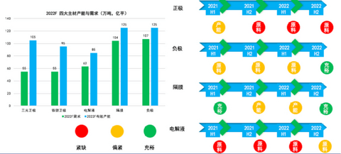 电池 电池