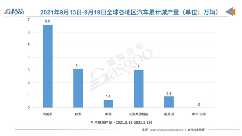 产量，国际快讯，AFS减产,全球累计减产，日本<a class='link' href='http://car.d1ev.com/0-10000_0_0_0_0_0_0_0_0_0_0_0_0_304_0_0_3_0.html' target='_blank'>丰田</a>暂停14家工厂生产