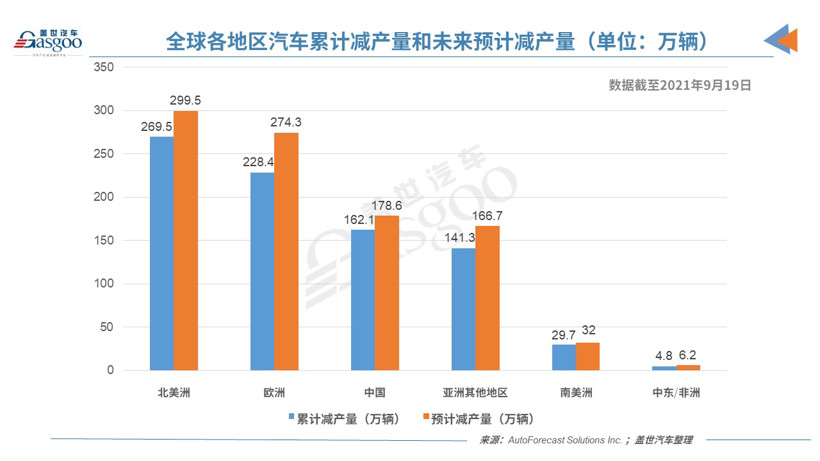 产量，国际快讯，AFS减产,全球累计减产，日本丰田暂停14家工厂生产