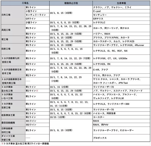 疫情