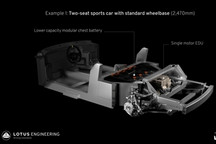 路特斯将推出全新轻量化架构 适配多种车型