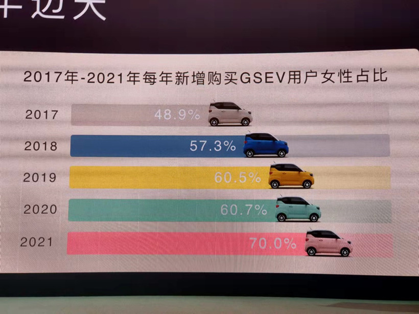 上汽通用五菱，上汽通用，五菱,芯片,換電站，小型電動(dòng)車