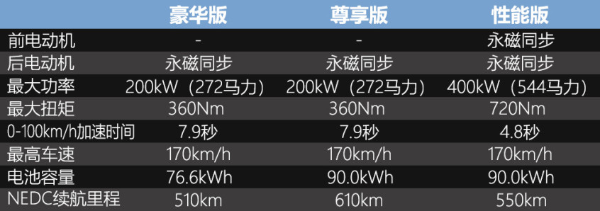 試駕零跑C11