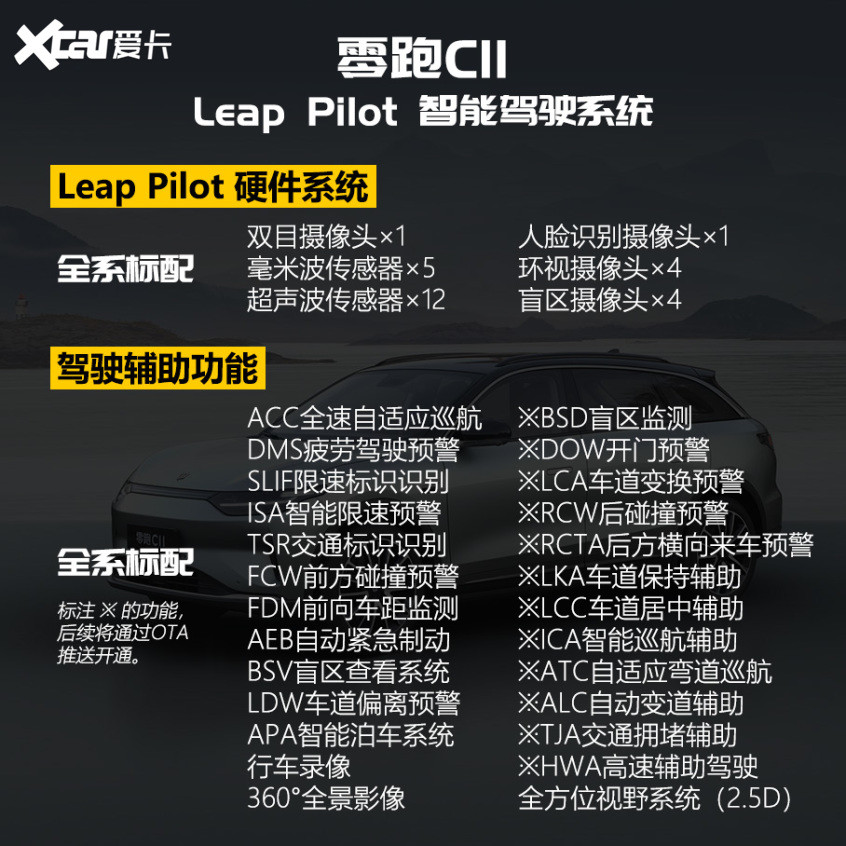 試駕零跑C11