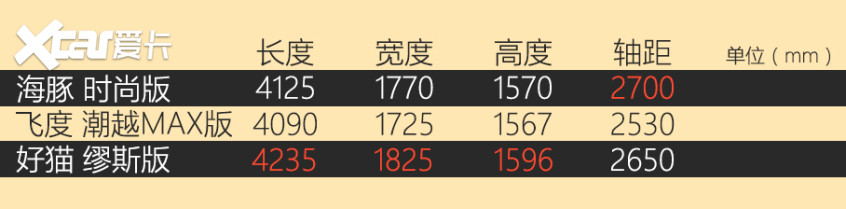 愛(ài)卡試駕比亞迪海豚