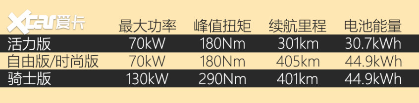 愛(ài)卡試駕比亞迪海豚