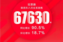 新能源市场持续火爆，助推比亚迪8月销量再创新高