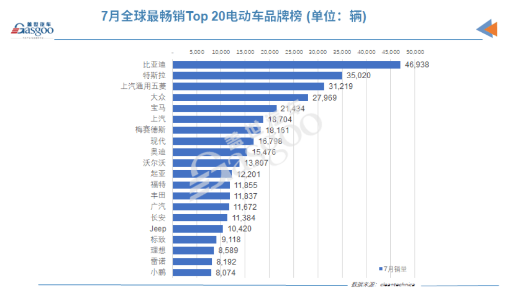 銷量，比亞迪，比亞迪