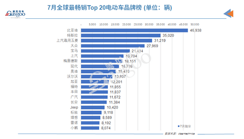 销量,比亚迪,比亚迪 销量,比亚迪,比亚迪
