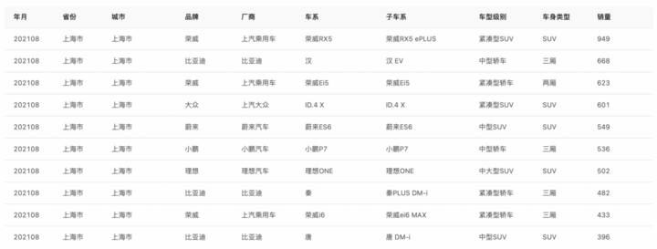 销量 销量