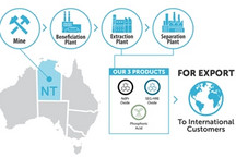 欧洲车企正与澳洲矿商Arafura洽谈合作，削弱对中国稀土供应的依赖