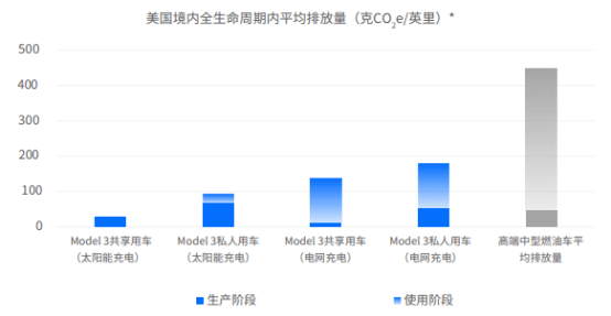 特斯拉，特斯拉
