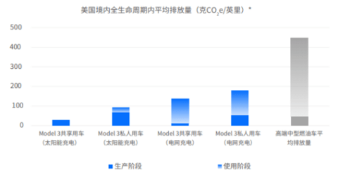 特斯拉，特斯拉