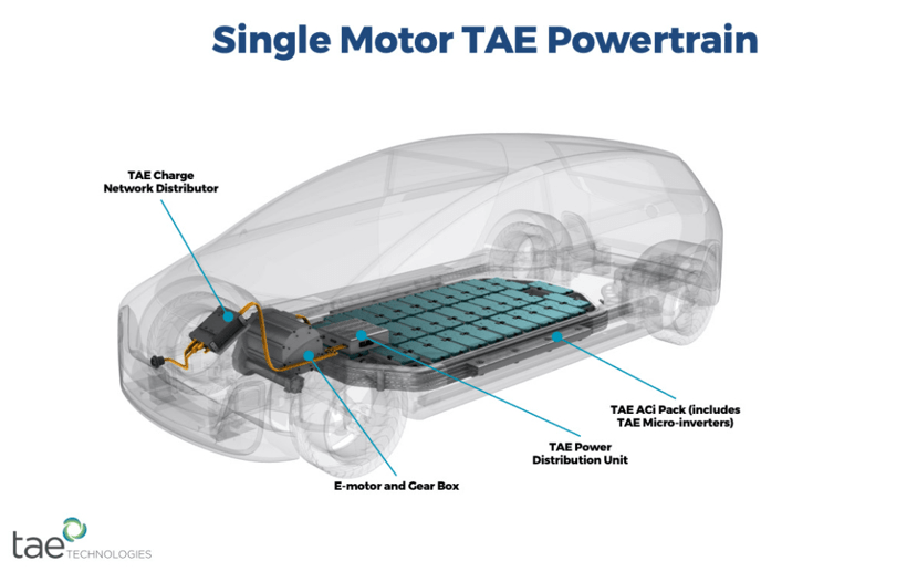 電動汽車，TAE Power Management,電源模塊,電源管理技術(shù),融合電源控制系統(tǒng)