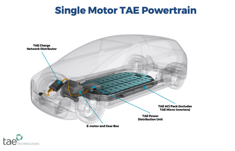 电动汽车，TAE Power Management,电源模块,电源管理技术,融合电源控制系统