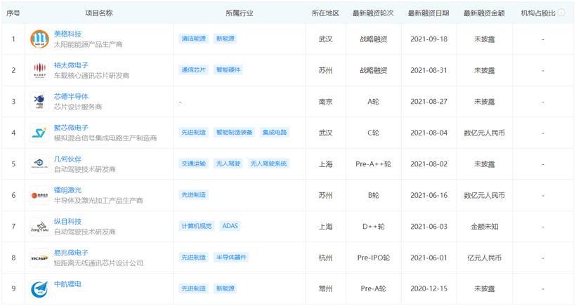 自動(dòng)駕駛，電池，理想，馬瑞利,大眾電池工廠,小米汽車,佛吉亞