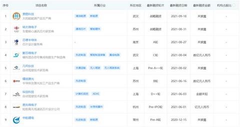 自动驾驶,电池,理想,马瑞利,大众电池工厂,小米汽车,佛吉亚 自动驾驶,电池,理想,马瑞利,大众电池工厂,小米汽车,佛吉亚